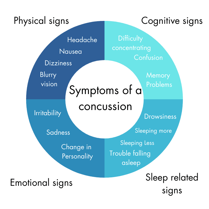 Concussion Wheel2